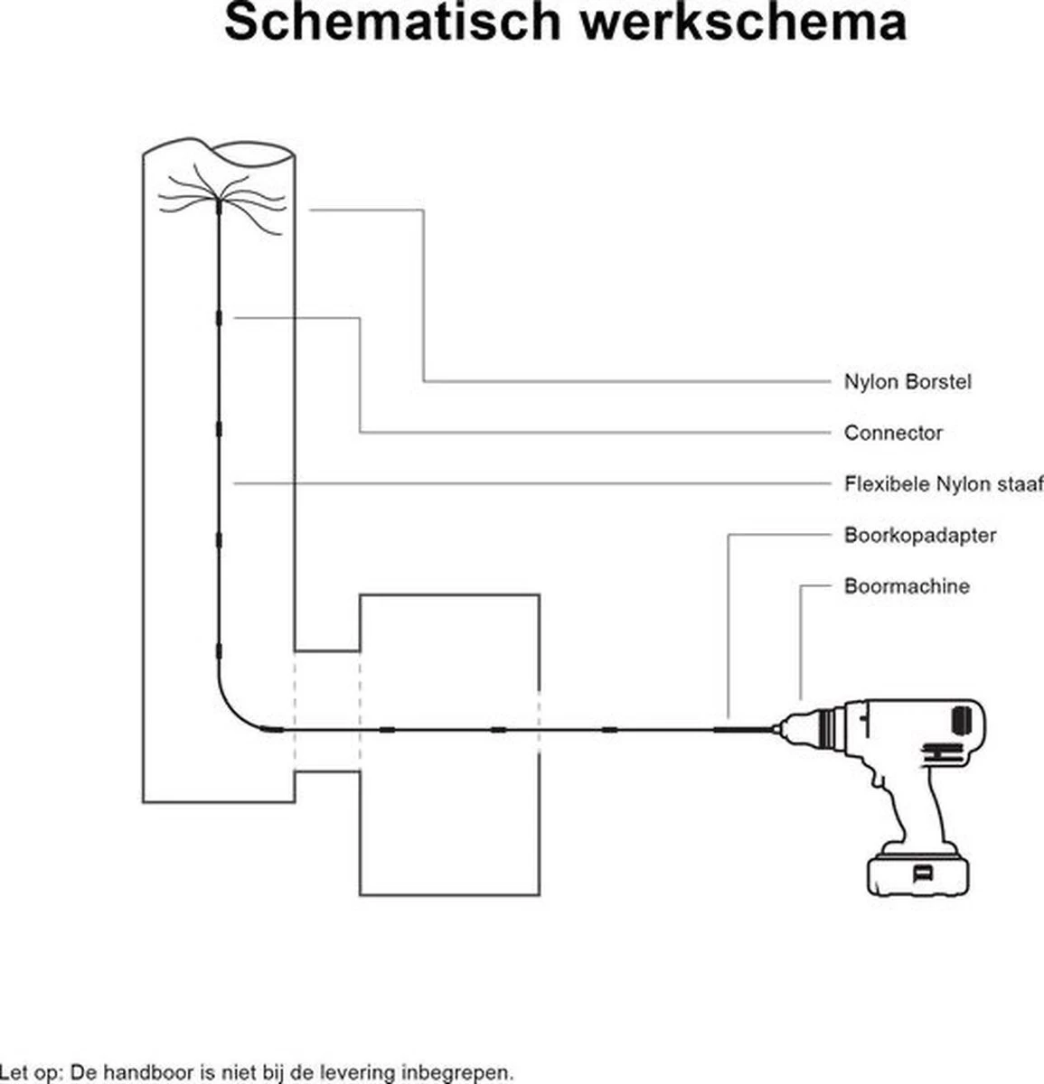 Kibani Schoorsteenborstel 9 Meter - Schoorsteenreiniger - Schoorsteenveger - Schoorsteenveegset - Schoorsteen Borstel - Veegkit - Borstelset Voor Boormachine - Boormachine 10 Kibani Schoorsteenborstel 9 Meter - Schoorsteenreiniger - Schoorsteenveger - Schoorsteenveegset - Schoorsteen Borstel - Veegkit - Borstelset Voor Boormachine - Boormachine - Afbeelding 8