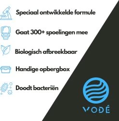 VODÉ Toiletblokjes Inbouwreservoir 28 Stuks - Voordeelverpakking – WC Blokjes – Stortbakblokjes – Geschikt Voor Geberit | Grohe - Lavendel Geur -Schoonmaakartikelen Winkel 1185x1200 2