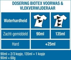 Biotex Waspoeder Voorwas & Waskrachtversterker - 750 Gram -Schoonmaakartikelen Winkel 1200x1005