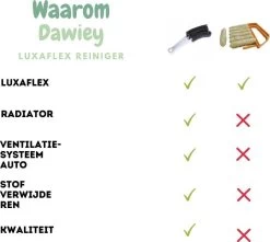 2x Luxaflex Reiniger - Jaloezie Reiniger - Lamellen Borstel - Stoffer -Plumeau - Stof Reiniger - Microvezeldoek - Borstel - 10 2x Luxaflex Reiniger - Jaloezie Reiniger - Lamellen Borstel - Stoffer -Plumeau - Stof Reiniger - Microvezeldoek - Borstel - -Schoonmaakartikelen Winkel 1200x1076 2