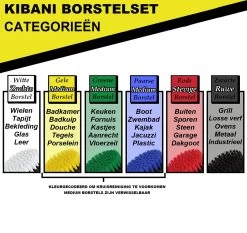 Kibani 3 Delige Borstelset Voor Boormachine - Rood - Voor Beton, Baksteen En Andere Ruwe Oppervlakken - Schrobborstel – Boorborstel – Schuurborstel - Borstel Boormachine – Schoonmaakborstel – Reinigingsborstel – Tapijtreiniger - Borstelset -Schoonmaakartikelen Winkel 1200x1133 1