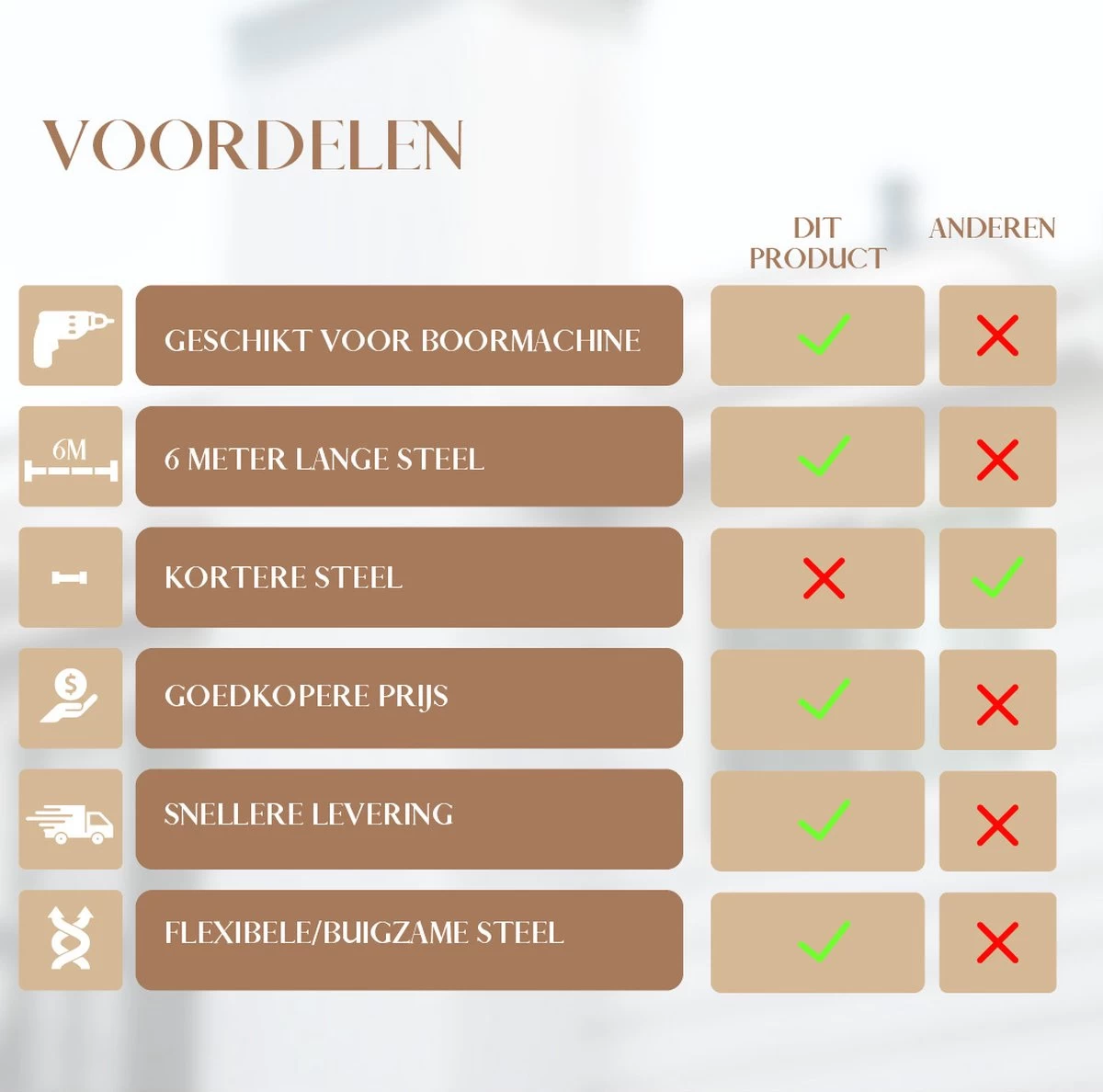 Waay Lifestyle Schoorsteenveegset - Schoorsteenborstel 6 Meter - Schoorsteenreiniger - Schrobborstels - Schoorsteenveger - Flexibele Steel - Geschikt Voor Boormachine - Wit 8 Waay Lifestyle Schoorsteenveegset - Schoorsteenborstel 6 Meter - Schoorsteenreiniger - Schrobborstels - Schoorsteenveger - Flexibele Steel - Geschikt Voor Boormachine - Wit - Afbeelding 6