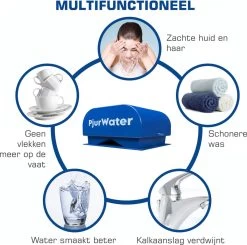 PjurWater Professionele Waterontharder Magnetisch Waterverzachter Magneet Waterontkalker Water Filter -Schoonmaakartikelen Winkel 1200x1190