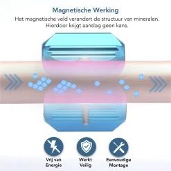 KIMO DIRECT Waterontharder Met 6 Teststrips - Waterontharder - Huishouden Tot 6 Personen - Waterfilter - 7500 Gauss - Blauw -Schoonmaakartikelen Winkel 1200x1199 25