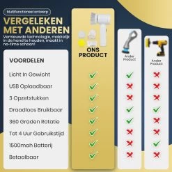 Apeiron Elektrische Schoonmaakborstel - Poetsmachine - Poliermachine - Schrobborstel - Handborstel - Werkborstel - Schrobber - Boorborstel - Wasborstel - Schoonmaakmiddelen - Reinigingsborstel - 3 Opzetstukken 25 Apeiron Elektrische Schoonmaakborstel - Poetsmachine - Poliermachine - Schrobborstel - Handborstel - Werkborstel - Schrobber - Boorborstel - Wasborstel - Schoonmaakmiddelen - Reinigingsborstel - 3 Opzetstukken -Schoonmaakartikelen Winkel 1200x1200 1473