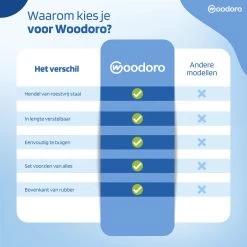 Woodoro Ragebol Uitschuifbaar Complete 9-Delige Set - Verstelbare Telescoopsteel - Plumeau - RVS - Zwart & Grijs 20 Woodoro Ragebol Uitschuifbaar Complete 9-Delige Set - Verstelbare Telescoopsteel - Plumeau - RVS - Zwart & Grijs -Schoonmaakartikelen Winkel 1200x1200 1489