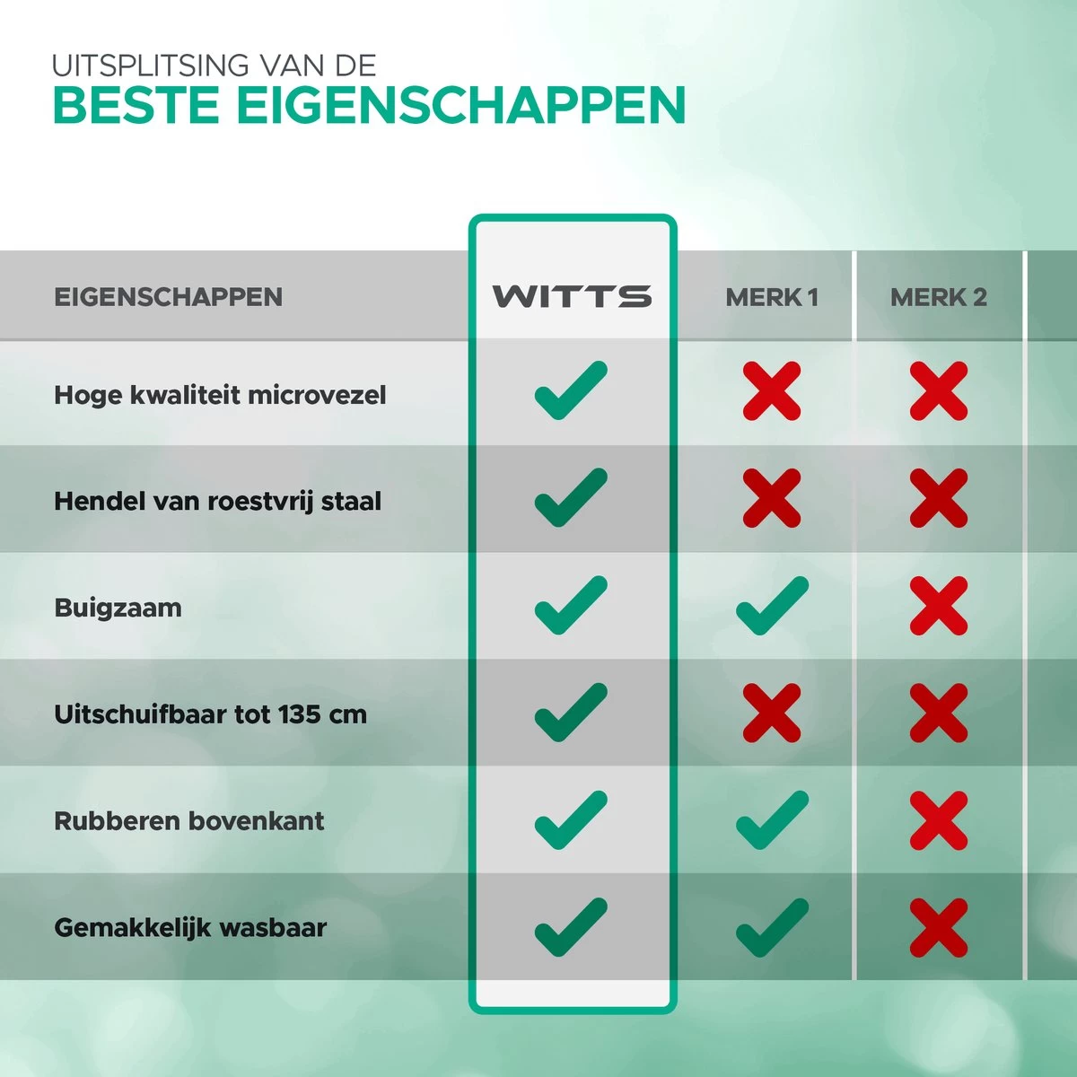 WITTS Telescopische Plumeau Met Telescoopsteel - 60 Tot 140 Cm - Uitschuifbaar - Blauw 9 WITTS Telescopische Plumeau Met Telescoopsteel - 60 Tot 140 Cm - Uitschuifbaar - Blauw - Afbeelding 7