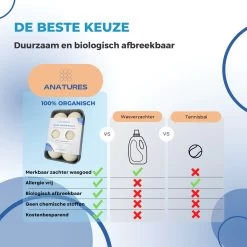 ANATURES Wollen XL Drogerballen 6 Stuks In Opbergmand – Herbruikbare Droogballen Wasdroger – Nieuw Zeelands RWS Schaapswol - Wasdrogerballen Duurzaam – Natuurlijke Wasverzachter 18 ANATURES Wollen XL Drogerballen 6 Stuks In Opbergmand – Herbruikbare Droogballen Wasdroger – Nieuw Zeelands RWS Schaapswol - Wasdrogerballen Duurzaam – Natuurlijke Wasverzachter -Schoonmaakartikelen Winkel 1200x1200 608