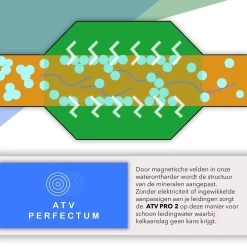 ATV PRO 2 ULTRA Magnetische Waterontharder - Waterontharder Magneet - Waterontharder Waterleiding - Anti Kalk - Ontkalker -Schoonmaakartikelen Winkel 1200x1200 879