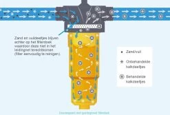 NoCalc CombiCompact PRO Starter Set - Incl. Sensor En Patroon - Waterontharder - Waterontkalker -Schoonmaakartikelen Winkel 1200x811 2