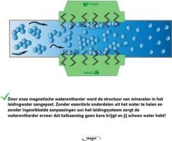 Magnetische Waterontharder - Professionele Waterontharder Magneet - Waterontkalker Waterleiding - Blauw - Anti Kalk -Schoonmaakartikelen Winkel 1200x982
